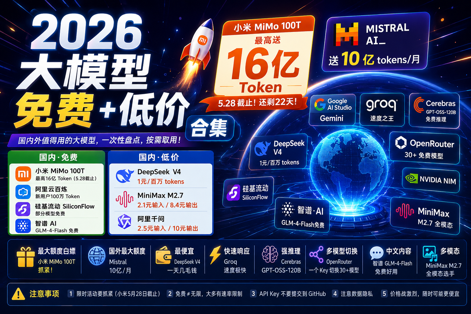 2026 大模型免费+低价合集